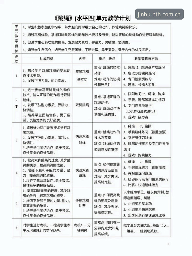 4个让新手快速上手的华体会体育首页登录中国2026版本操作要点